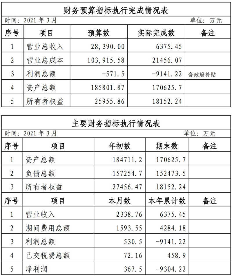 ?？诠患瘓F(tuán)2021年1-11月份企業(yè)月度信息公開內(nèi)容_3_副本.jpg