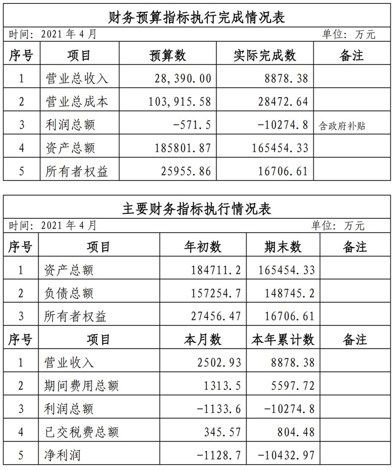 ?？诠患瘓F(tuán)2021年1-11月份企業(yè)月度信息公開內(nèi)容_4_副本.jpg