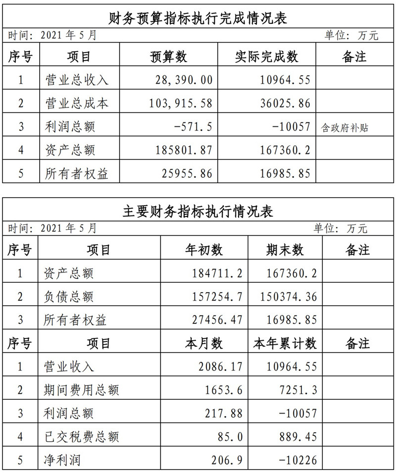 ?？诠患瘓F2021年1-11月份企業(yè)月度信息公開內(nèi)容_5_副本.jpg