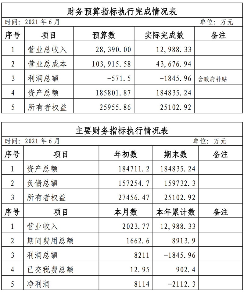 ?？诠患瘓F(tuán)2021年1-11月份企業(yè)月度信息公開內(nèi)容_6_副本.jpg