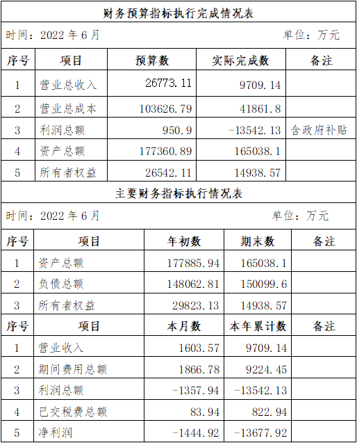 ?？诠患瘓F2022年6月份企業(yè)月度信息公開內(nèi)容.png
