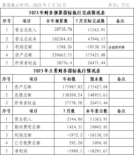 ?？诠患瘓F2023年7月份企業(yè)月度信息公開內(nèi)容.png