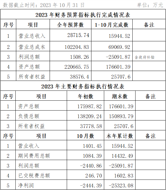 2023年10月份企業(yè)月度信息公開(kāi)內(nèi)容.png