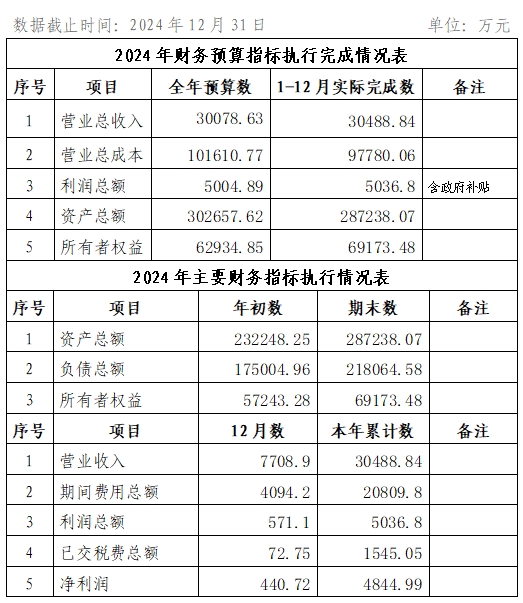 2024年12月份企業(yè)月度信息公開內容.png