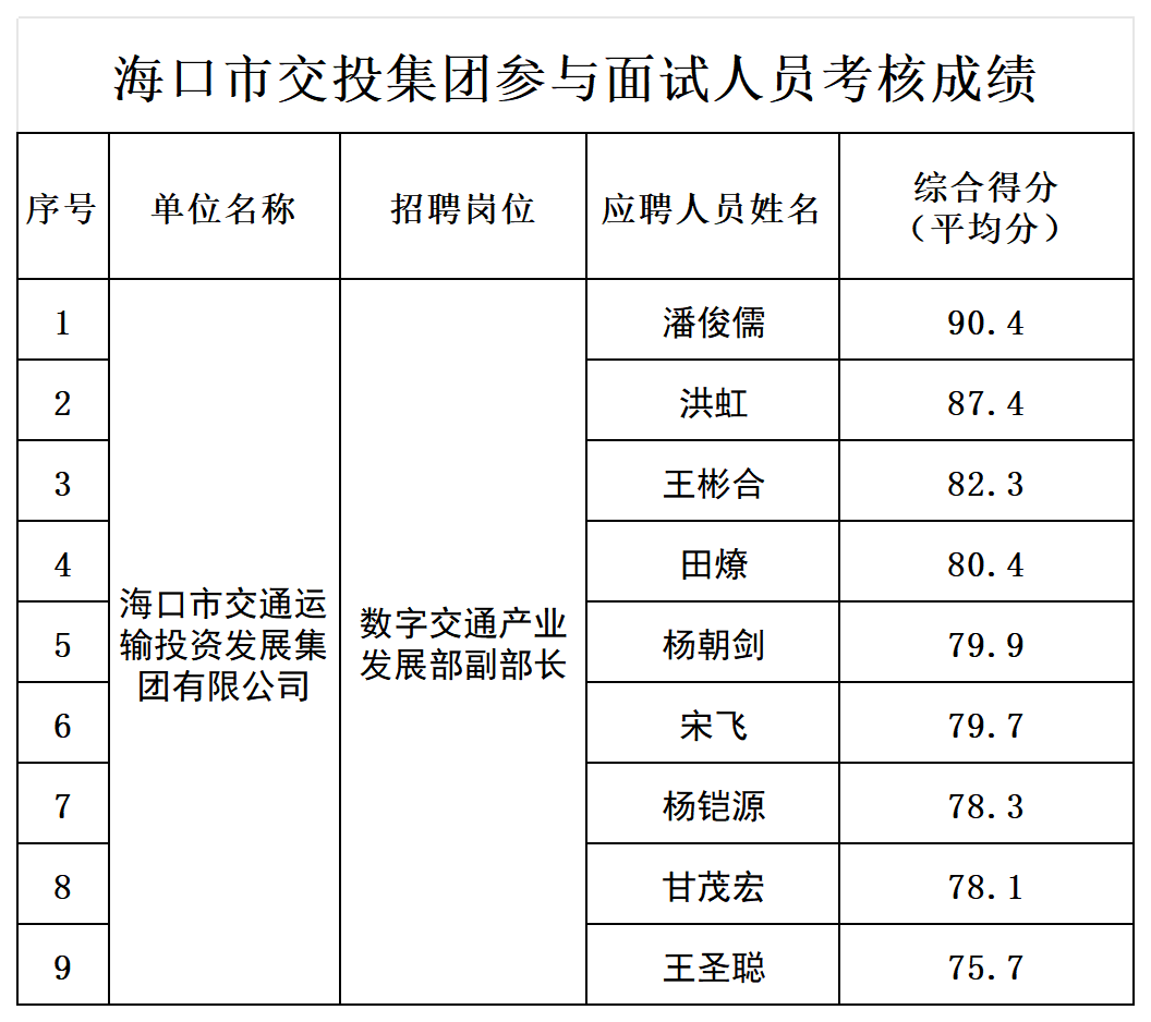附件2：面試人員綜合成績(jī)_表一.png